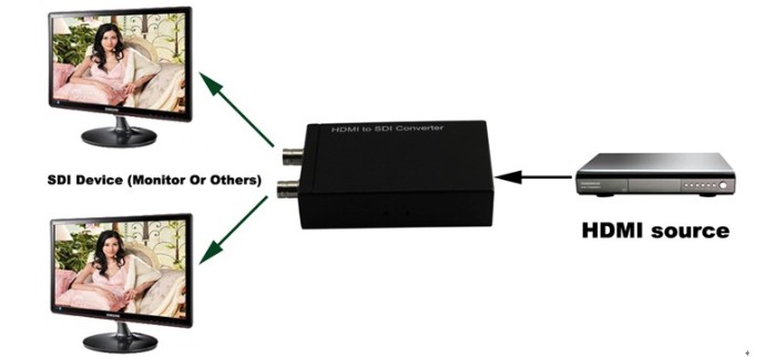 HDMI-SDI変換器　2系統出力