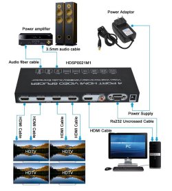 画像2: ビデオウォールコントローラHDMI 4K入力可　4出力  2x2他 音声分離