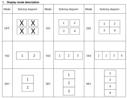 画像6: ビデオウォールコントローラHDMI 4K入力可　4出力  2x2他 音声分離
