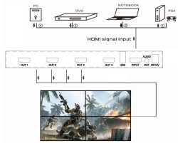 画像3: ビデオウォールコントローラHDMI 2K入力 4出力USB再生 ベゼル 回転可 小型静音