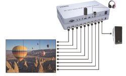 画像4: ビデオウォールコントローラ HDMI 4K入力 3x3出力  連結で4x4可 SD再生可