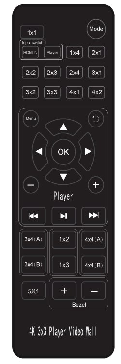 画像2: ビデオウォールコントローラ HDMI 4K入力 3x3出力  連結で4x4可 SD再生可