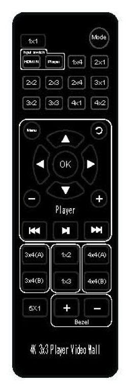 画像4: ビデオウォールコントローラ　USB/HDMI入力　9出力 自在アレンジ