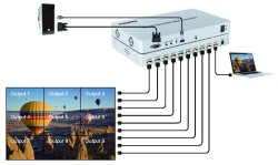画像5: ビデオウォールコントローラ　USB/HDMI入力　9出力 自在アレンジ