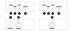 画像4: HDMI 延長　最大150m　TCP/IP式 　分配可能 IP設定可