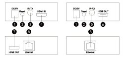 画像4: HDMI 延長 最大200m TCP/IP式 多対多分配可能