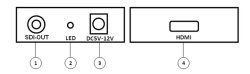 画像2: プロ用HDMI-3GSDI変換器 
