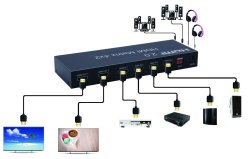 画像4: HDMI 4x2マトリクススイッチ   4K60Hz HDR　スケーラ　光音声出力対応 リモコン付