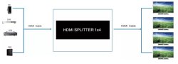 画像2: HDMI  4分配器　4K,3D,HDR対応