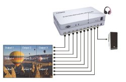 画像5: ビデオウォールコントローラ 4K入力9画面出力3x3可  RS232制御可