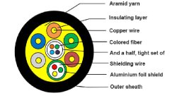 画像3: 光ファイバーHDMIケーブル 4K,ARC対応　HDMI2.0 HDCP2.2 コネクタ取外し可
