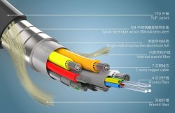 画像6: 光ファイバーHDMIケーブル 4K,ARC対応　HDMI2.0 HDCP2.2 コネクタ取外し可