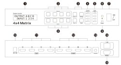 画像7: HDMIマトリクススイッチ4x4   4K30Hz リモコン付 ラック HDCP1.4対応