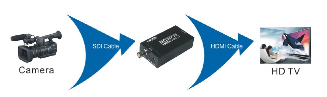プロ用ハイビジョンSDI-HDMI変換器 beSDI-HDMI