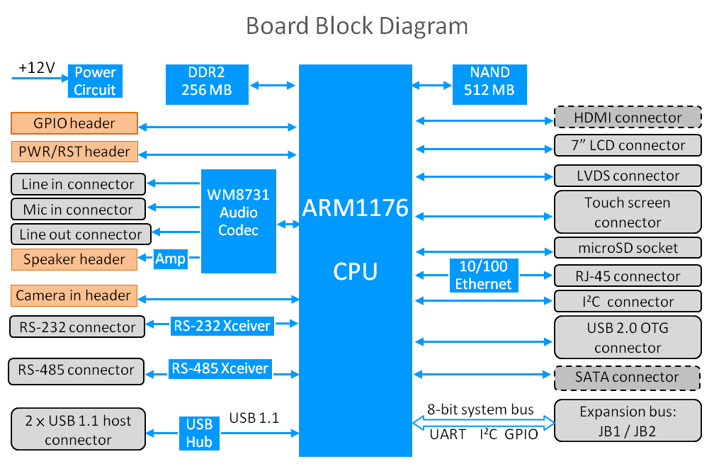 画像3: ARM11ボードPC  Android/Linux/WinCE選択