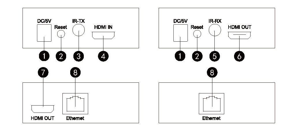 画像4: HDMI 延長　最大150m　TCP/IP式 　分配可能 IP設定可