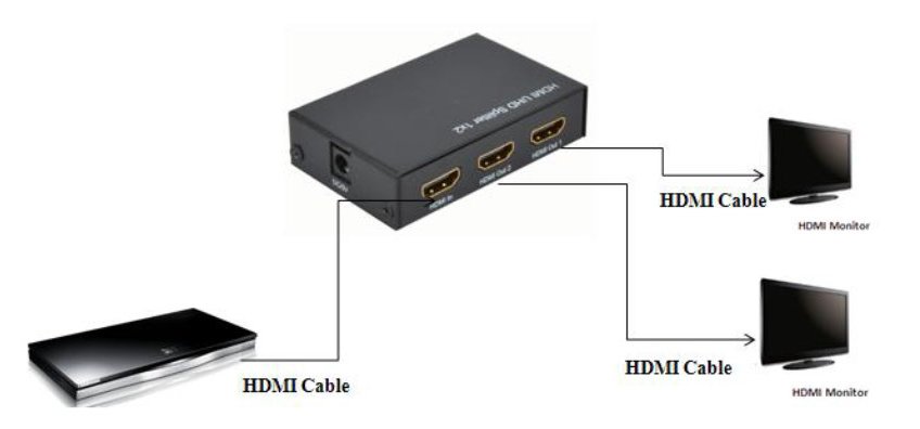 画像2: ハイビジョンHDMI2.0対応 2分配器　4K60Hz HDR対応