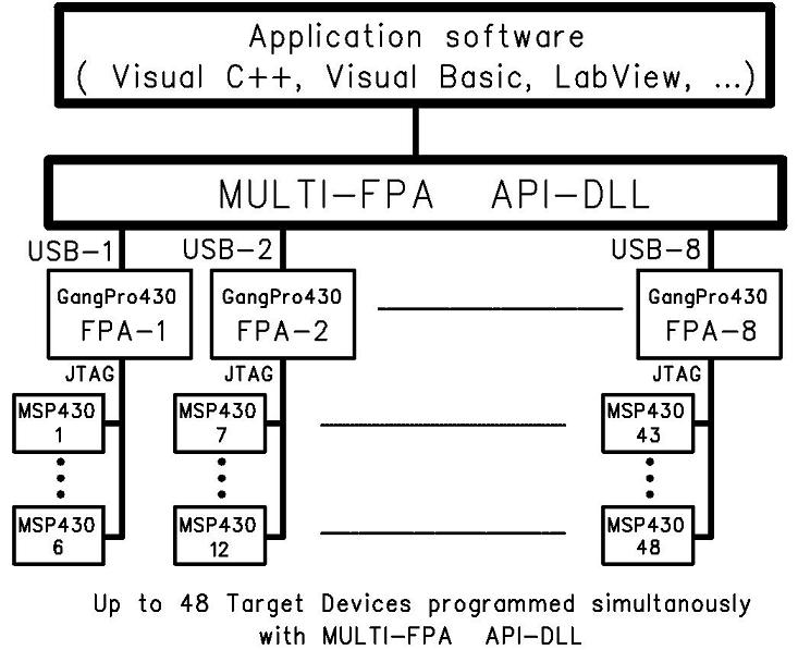 画像: MSP430 ギャングプログラマ